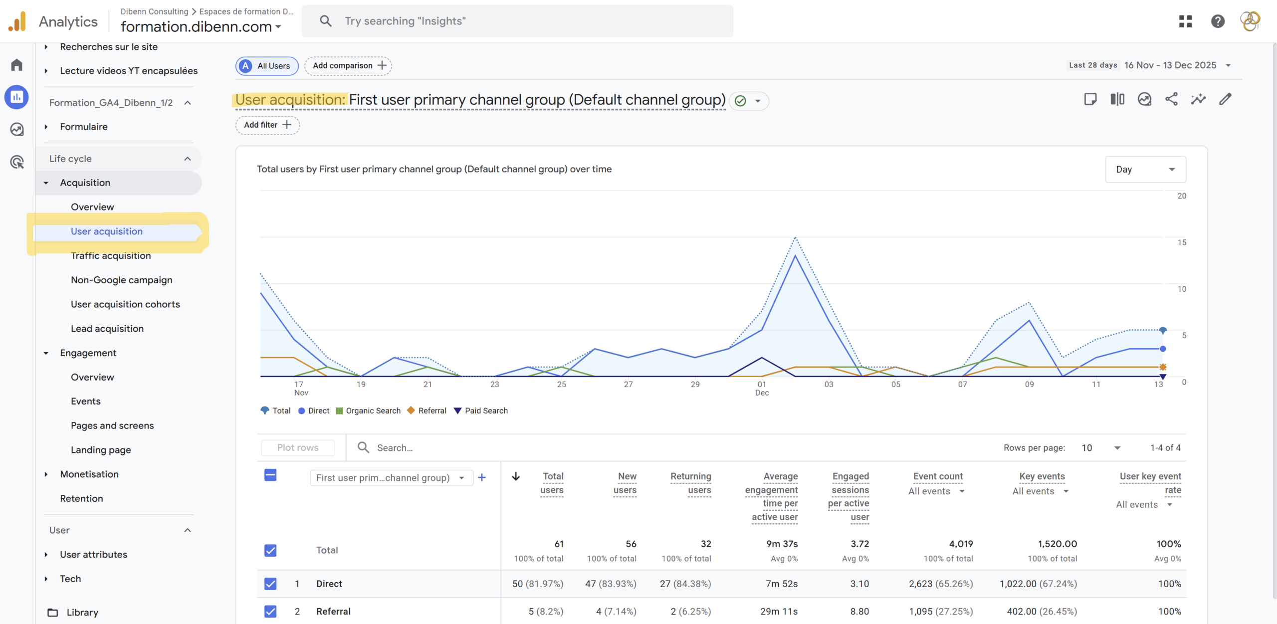 GA4_User_acquisdition