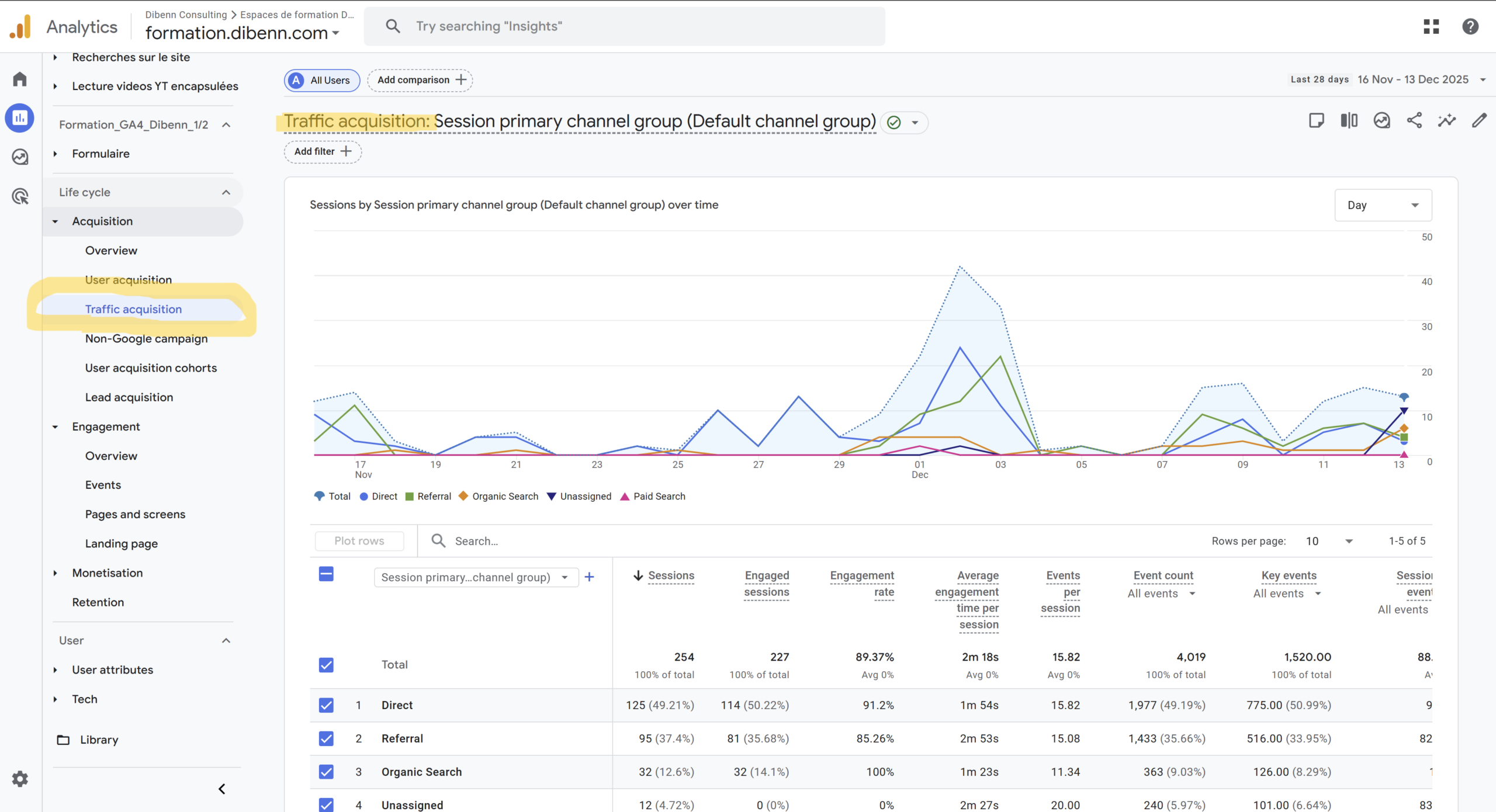 GA4_traffic_acquisition
