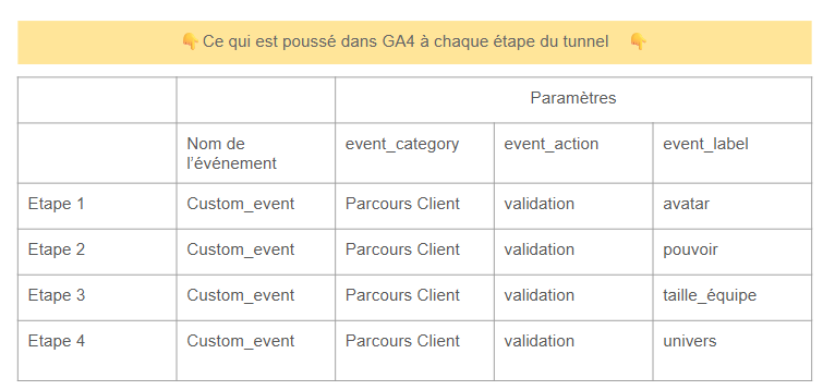 GA4_hits_customer_journey
